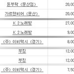 남자분들! 남자친구 <b>카드</b>내역서에 이건 무엇일까요? (사진有)