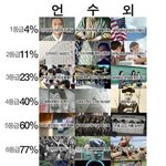 수능 <b>d</b>-20!! 미리보는 <b>등급</b>ㅋㅋㅋㅋ ㅠ