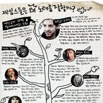 화제의 <b>제임스</b> 트리 보셨나용?