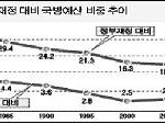 우릴 지켜주는 보험 료