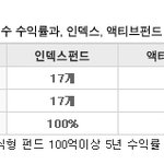 다귀찮을때..투자하는 <b>인덱스</b>펀드