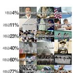 경리란 무엇인가 (고졸및 초<b>대졸</b>)