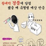 왕<b>대박</b> 경품에 당첨됐을 때 유형별 <b>반응</b>