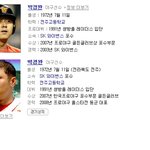 싸이랑..네이버랑...<b>검색</b>해봤는데...이사진이 같은사람 맞나요?...