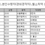 쌀 직<b>불금</b>, 월 9700만원 받는 s전자 회사원도 수령