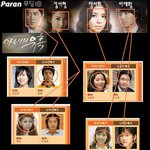 아내의 <b>유혹</b>