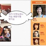 <b>순정</b>만화 스타들...그들은 닮은 또 다른 스타는?