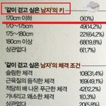 키 170 <b>이하</b>는 남자도 아니다??