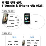 터치폰 <b>양대</b> 산맥!!!!! 옴니아와 아이폰 비교 !
