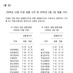 새해 <b>일출</b>과 일물 시간표라고 합니다.