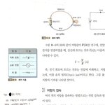 기술가<b>정책</b>에 낚서를 했었는데 ㅋㅋ