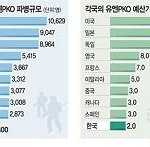 잘나가려면 많이 뛰어야  한다