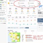 이런날에 세차를..