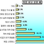 <b>취집</b>이라는거 들어봤어요 ? 참 요즘 현실 우울한거 같음...