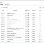 한순간에없어진165.5개의도토리