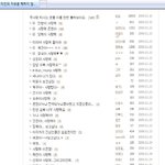 하루하루 <b>비판</b>과 악플이 반이상인 톡에 이런 따뜻한 일도..