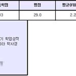 세번만 포기하세요..그러면 성공 할 수 있습니다(사진 有)