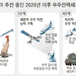 이젠 우주로 나아간다!!