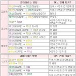 지하철족에게 정말 유용한 정보~~