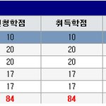 (사진有)경제불황에 나같은 놈도..잘먹고 잘살고 있는데....