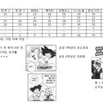나이로보는 <b>드래곤볼</b>[사진有]