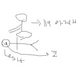 저 코피나서 밤에 119불렀습니다 그림有