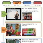 영어말하기 오디션<b>잉글리시</b> 학습진행법