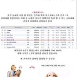 헐리웃 박스오피스로 본 2월 셋째주 <b>외화</b> 흥행 예측