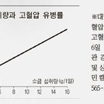 무심코 짜게 먹는 습관 무섭네요ㅠ