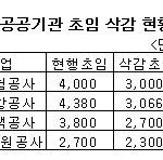 공기업 초임 파격적 <b>삭감</b> 과연?!