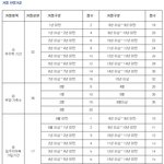 주택 <b>청약</b>가점제 끝장내기