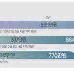 헉! 놀라운 <b>막강</b> 경차 파워!!![펌]