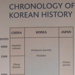 왜 <b>대영</b>박물관 한,중,일 연대표는 이런가요?