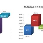 작은 고추의 힘!!