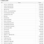 27살 남자입니다. 꼭 좀 부탁드립니다..