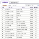 네이트 클럽 살려주세요!!  이대로 가면 클럽이 사라질거에요. 댓글부탁...