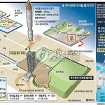 불가능에 도전하는중!