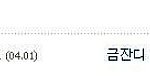 쵸재깅만.. 아느냐?!그날,,의 일은... 사진有