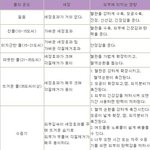 <b>물</b> <b>온도</b>에 따른 세안 효과 알려드릴께요