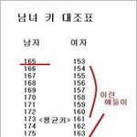 <b>남녀</b> 이상적인 키차이