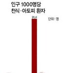 유전 <b>원인</b>이 되는 아토피~ 실체