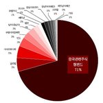 이젠 중국도 동맹과 같이