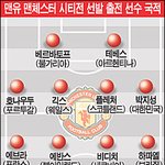 맨유도 축구 <b>종가</b>의 자존심을 깼다