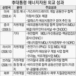 <b>자원</b>외교는 필요하다