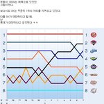 <b>부산</b>갈매기 ~
