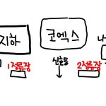 코엑스에서 돈빌리셨던 여자분!!!