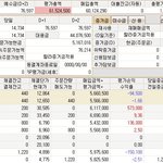 부자가 되고 싶냐.... <b>주식</b>혀~