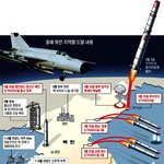 깡패국가로 낙인찍혔네