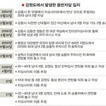 심각한 사회문제 ‘자살’, 단어 검색 금지로 막는다 !