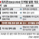 같이 <b>협력</b>하여 막아보자